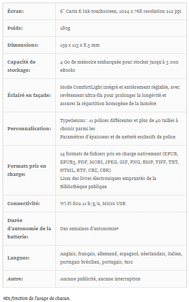 caractéristiques de la Kobo Aura 2